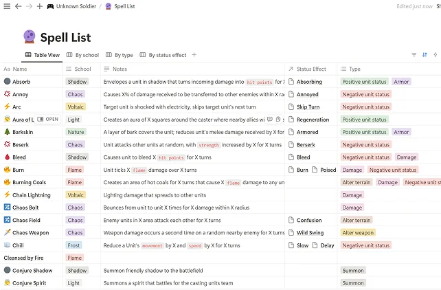 Unknown Soldier Game Design Document